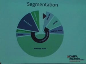 Segmentation chart