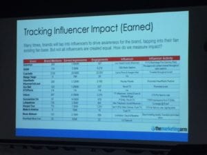 Tracking Influencers