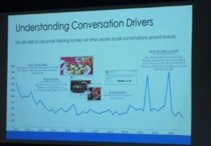 Understanding Conversation Drivers
